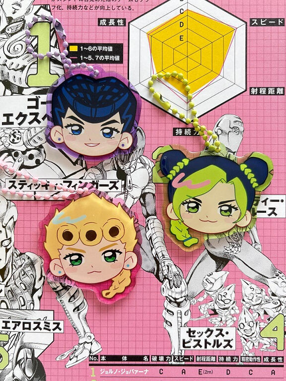 JOJO JOJO